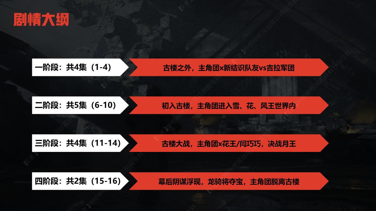 哔哩哔哩《镇魂街 风花雪月篇》国创项目介绍.pdf