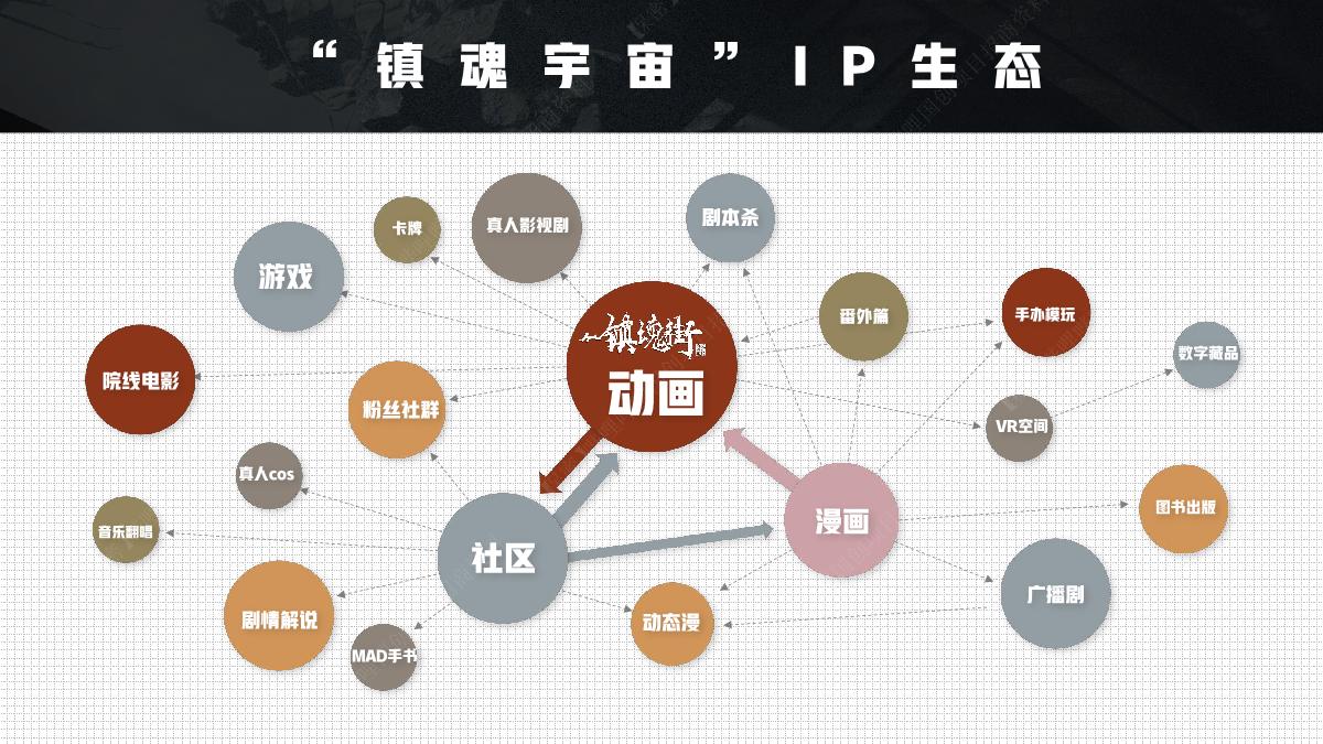 哔哩哔哩《镇魂街 风花雪月篇》国创项目介绍.pdf