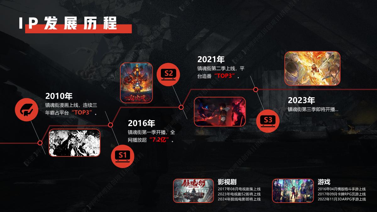 哔哩哔哩《镇魂街 风花雪月篇》国创项目介绍.pdf