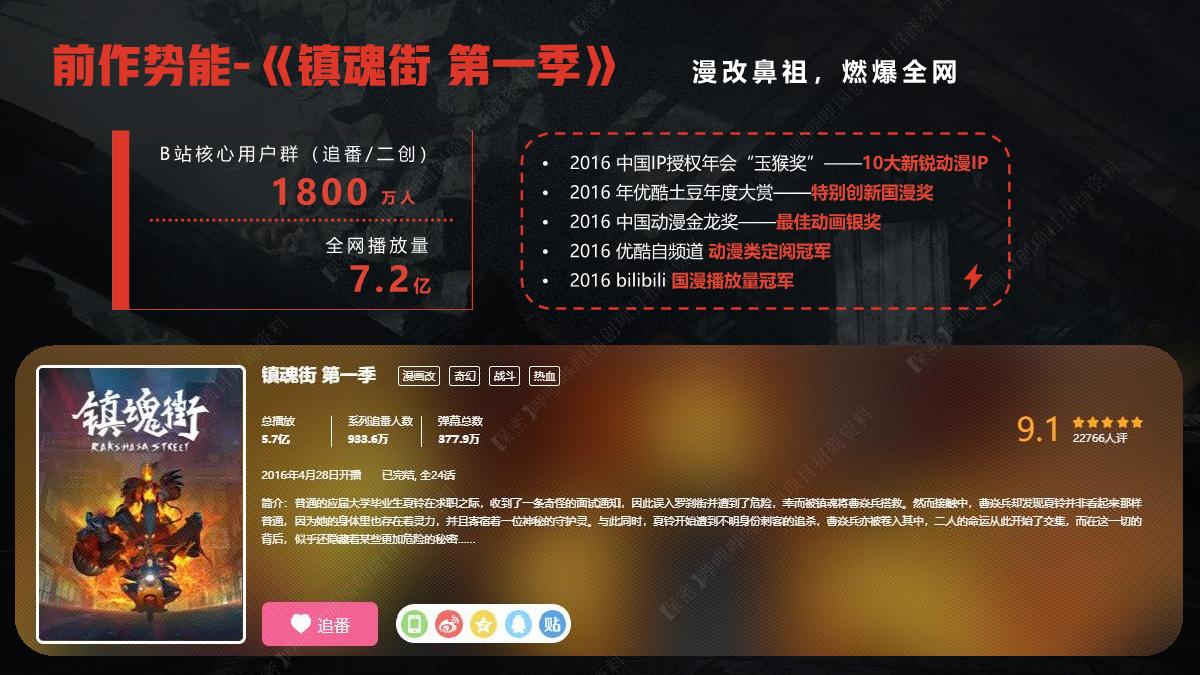 哔哩哔哩《镇魂街 风花雪月篇》国创项目介绍.pdf