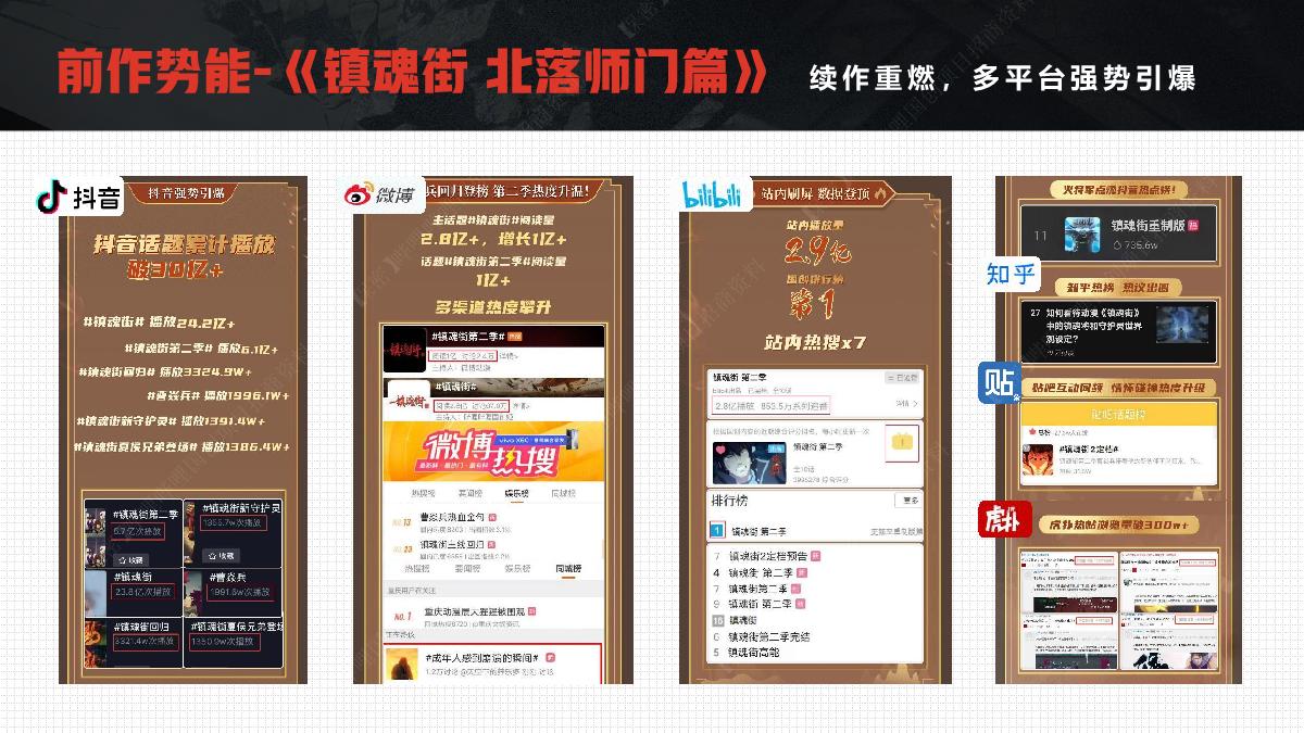 哔哩哔哩《镇魂街 风花雪月篇》国创项目介绍.pdf