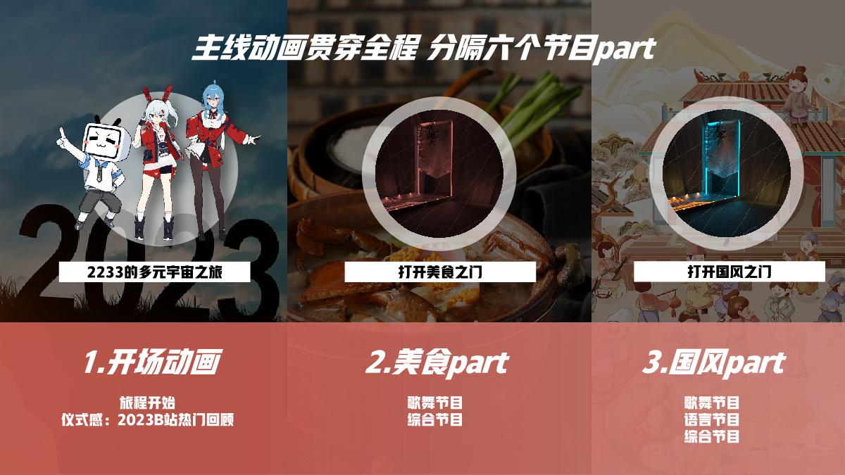 哔哩哔哩【2024拜年纪】招商方案0805.pdf