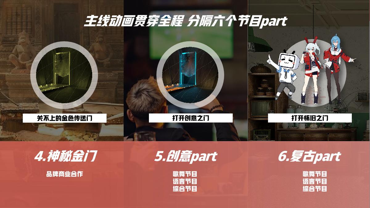 哔哩哔哩【2024拜年纪】招商方案0805.pdf