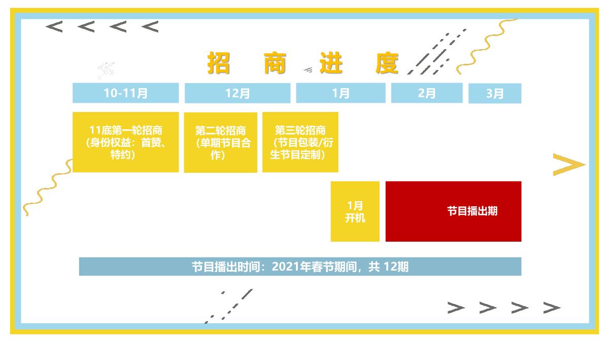 哔哩哔哩非正式会谈6招商方案.pdf