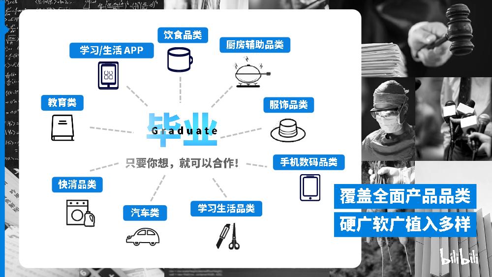 哔哩哔哩纪录片《毕业》招商通案.pdf