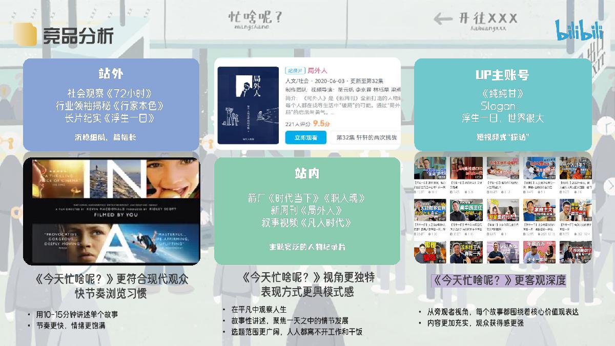 哔哩哔哩纪录片《今天忙啥呢？》招商通案.pdf