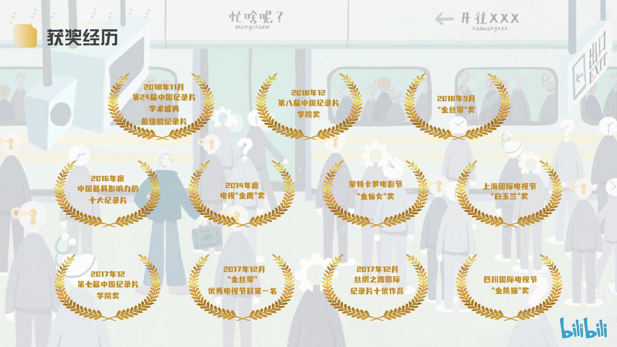 哔哩哔哩纪录片《今天忙啥呢？》招商通案.pdf