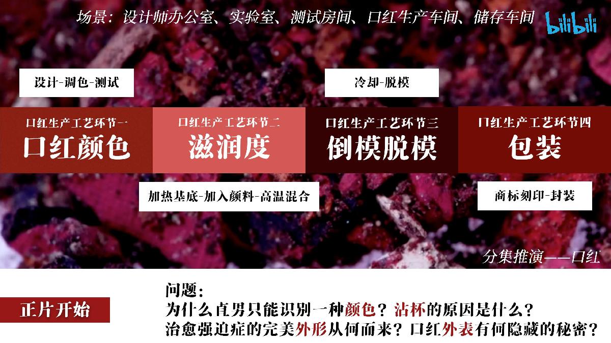 哔哩哔哩纪录片《一共分几步》项目招商方案-1101.pdf