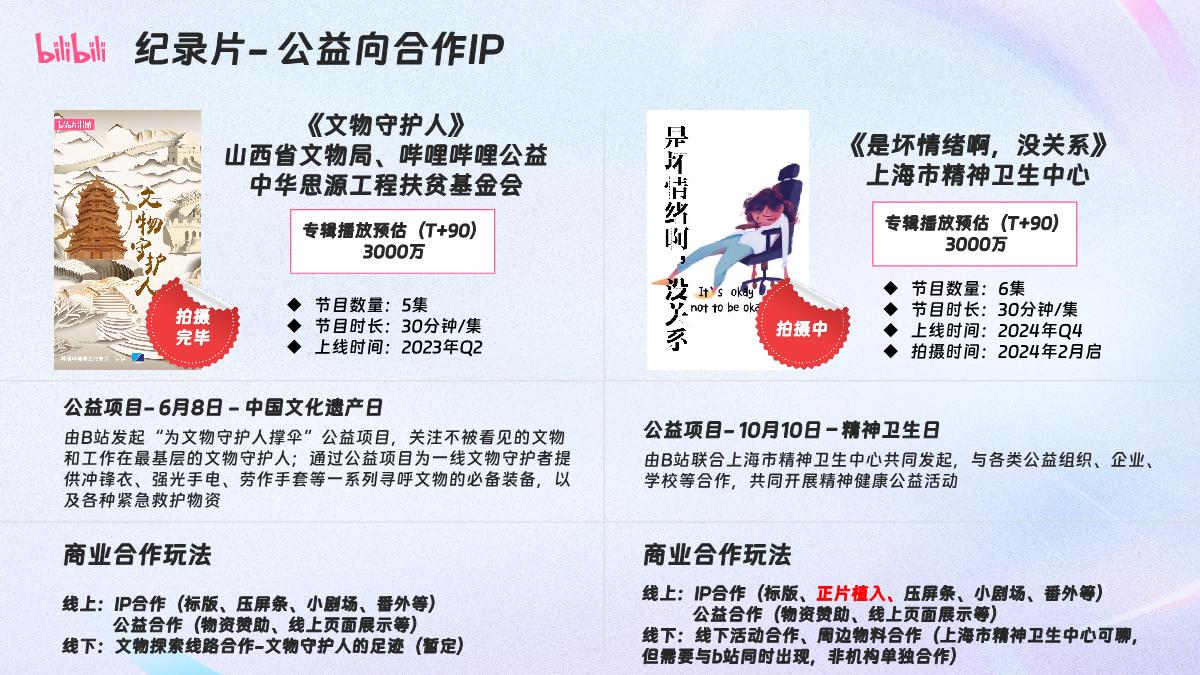 哔哩哔哩纪录片2024重点资源梳理0304.pdf