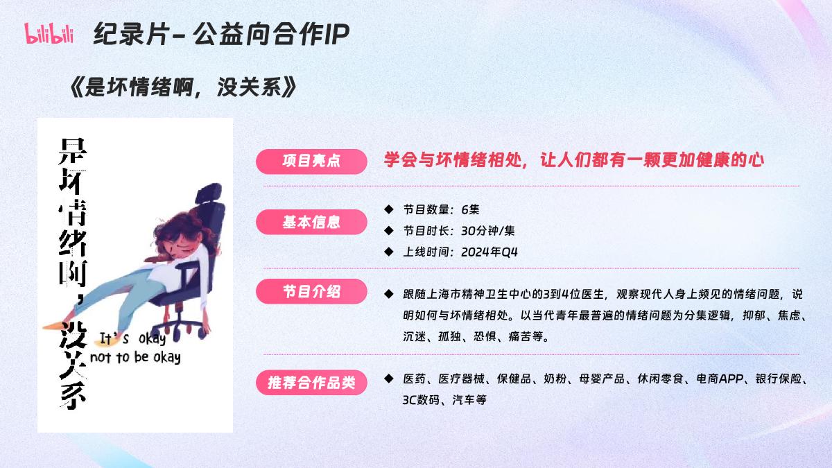 哔哩哔哩纪录片2024重点资源梳理0304.pdf