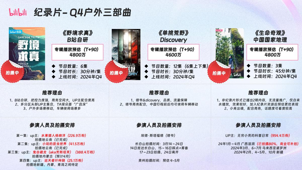 哔哩哔哩纪录片2024重点资源梳理0304.pdf