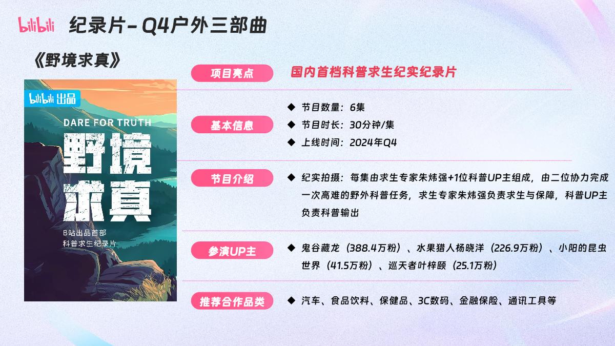哔哩哔哩纪录片2024重点资源梳理0304.pdf