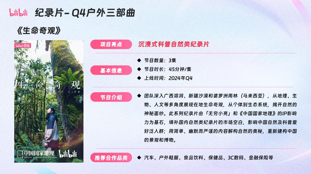 哔哩哔哩纪录片2024重点资源梳理0304.pdf