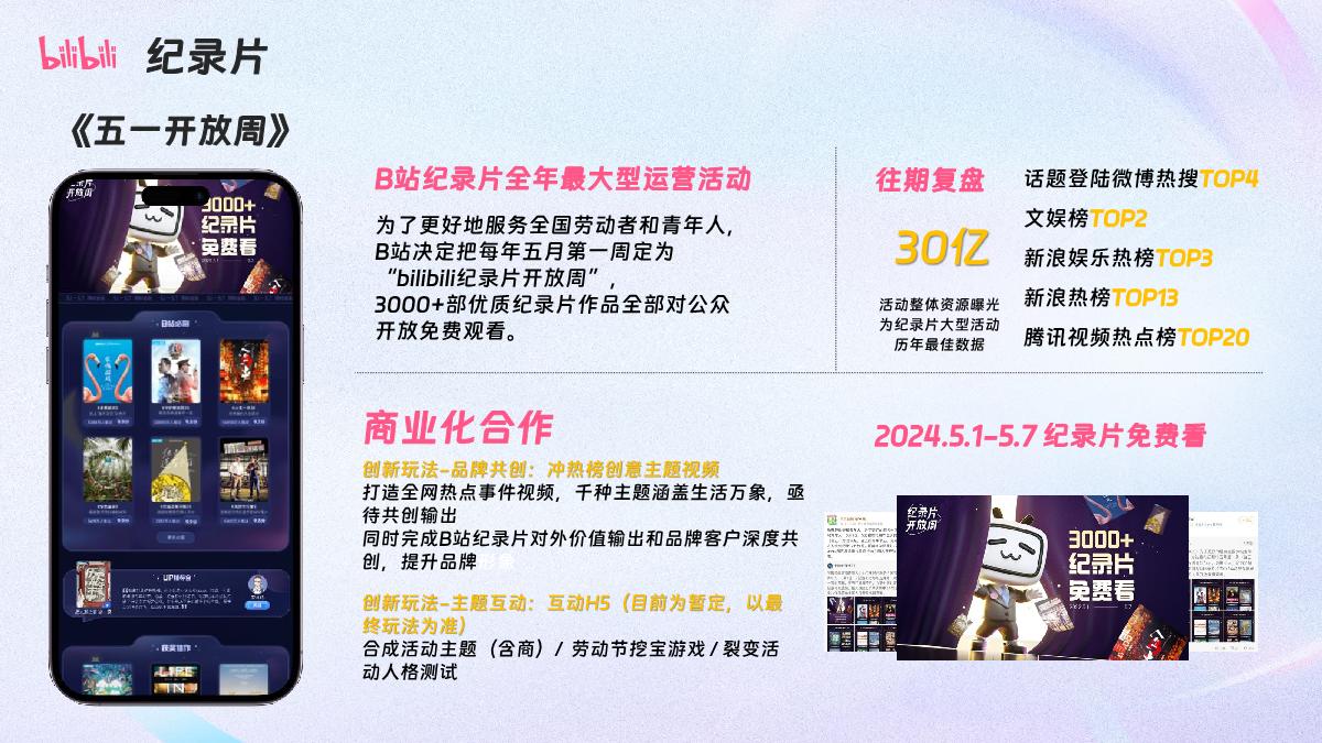 哔哩哔哩纪录片2024重点资源梳理0304.pdf