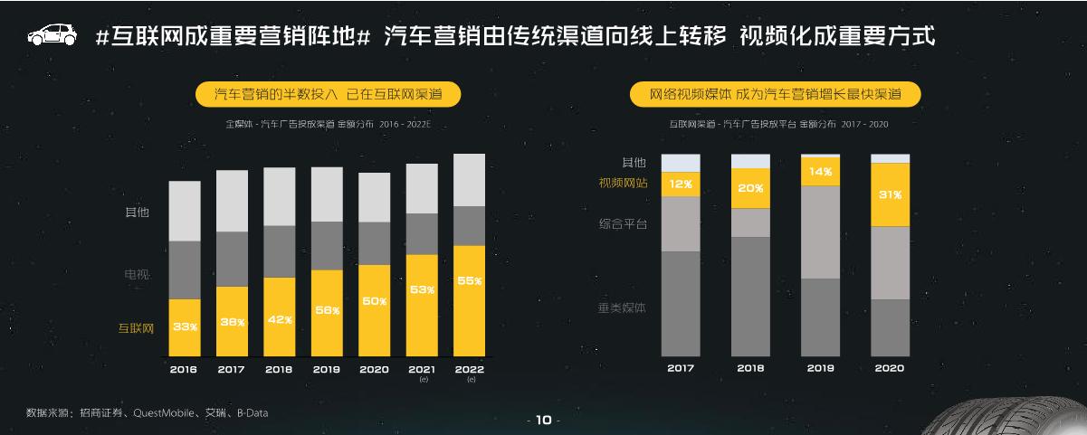哔哩哔哩汽车行业营销指南方案.pdf