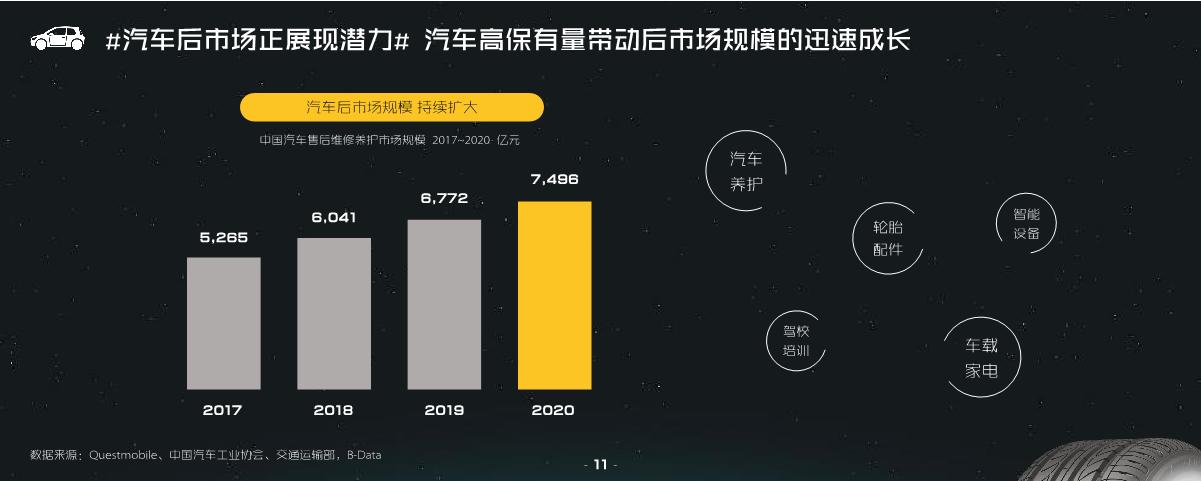 哔哩哔哩汽车行业营销指南方案.pdf