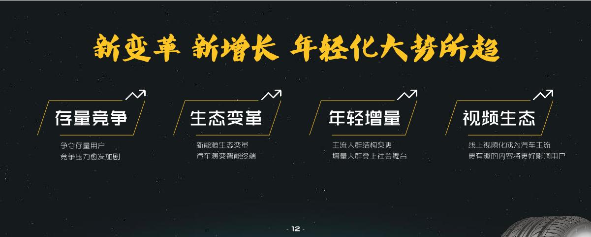 哔哩哔哩汽车行业营销指南方案.pdf