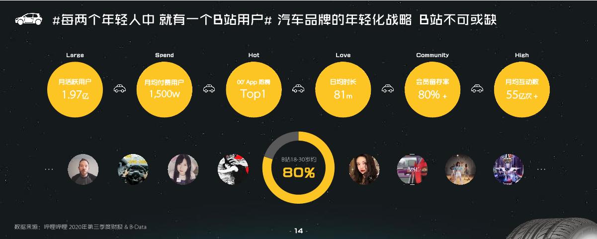 哔哩哔哩汽车行业营销指南方案.pdf