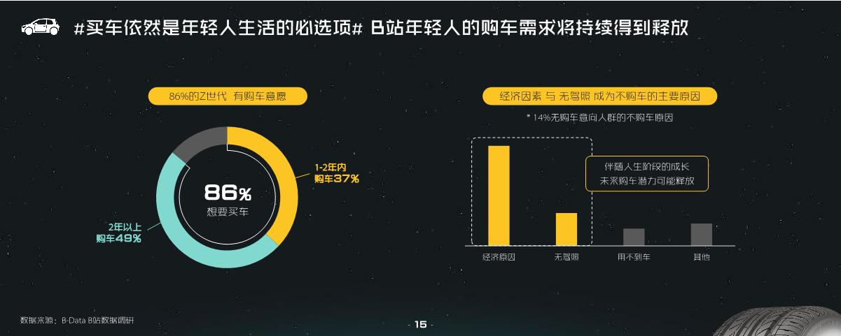 哔哩哔哩汽车行业营销指南方案.pdf