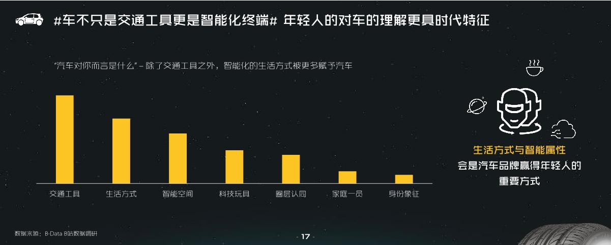 哔哩哔哩汽车行业营销指南方案.pdf