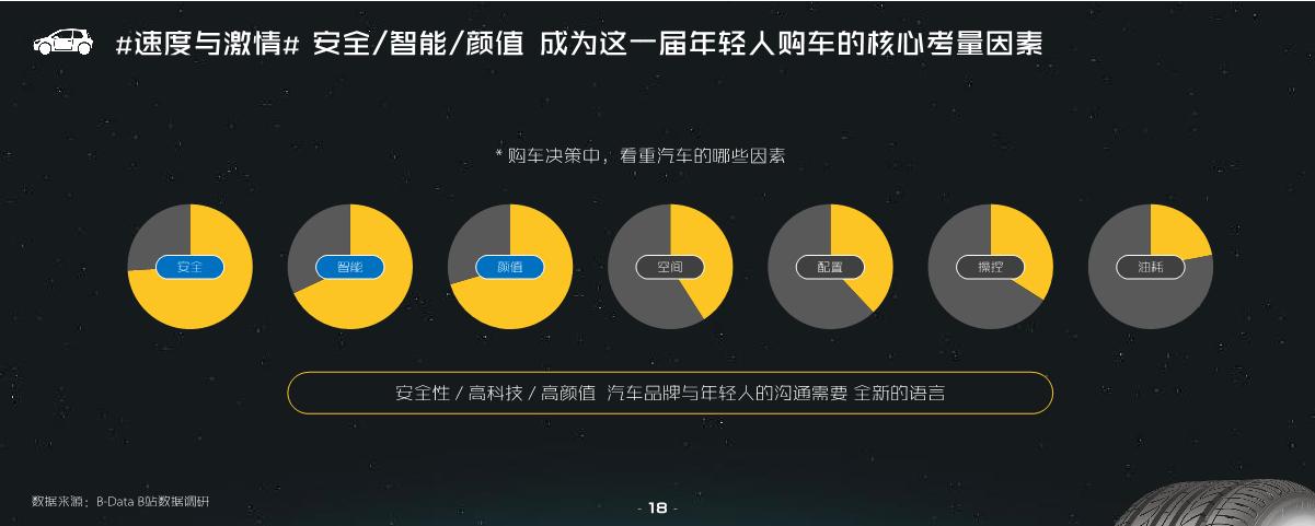哔哩哔哩汽车行业营销指南方案.pdf