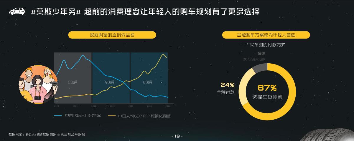 哔哩哔哩汽车行业营销指南方案.pdf