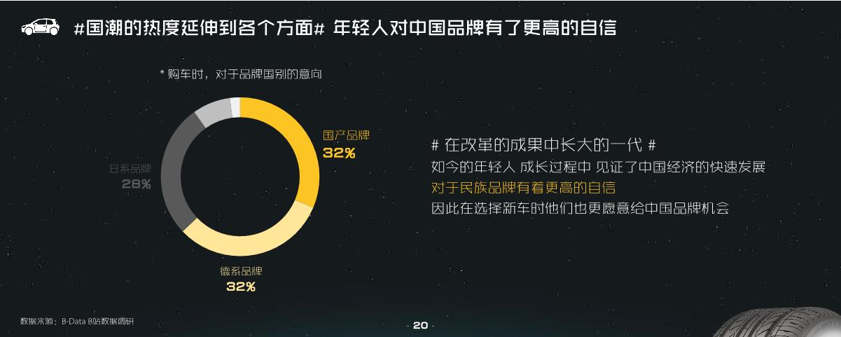 哔哩哔哩汽车行业营销指南方案.pdf