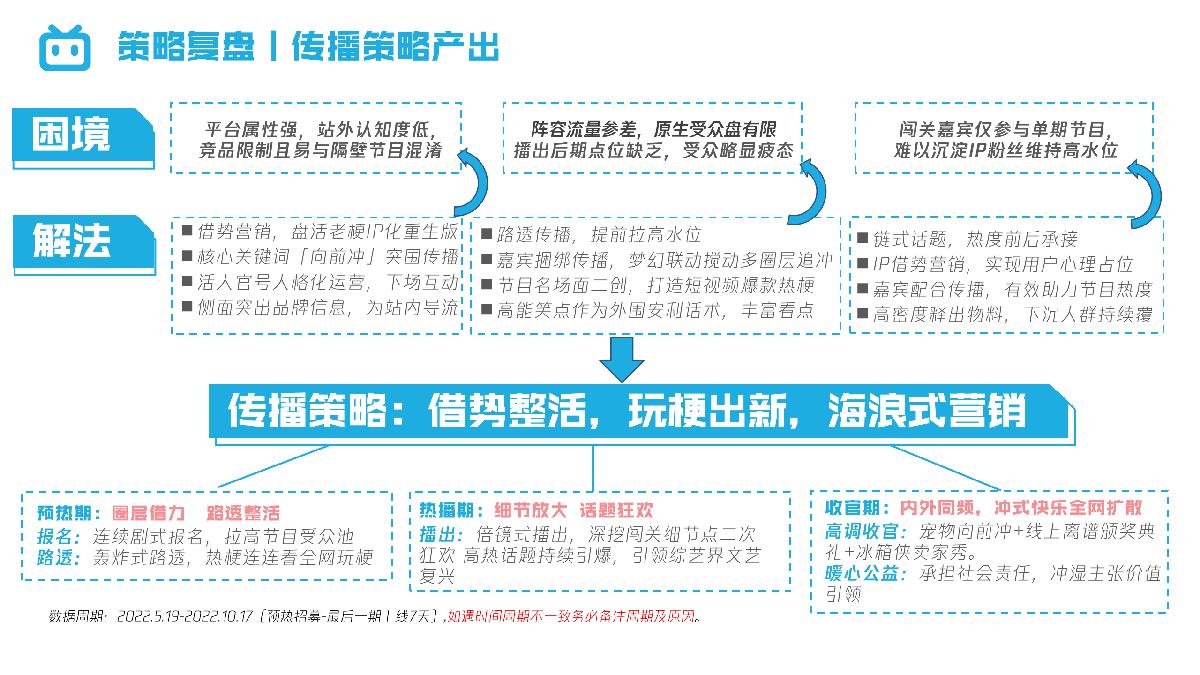 哔哩哔哩向前冲.pdf