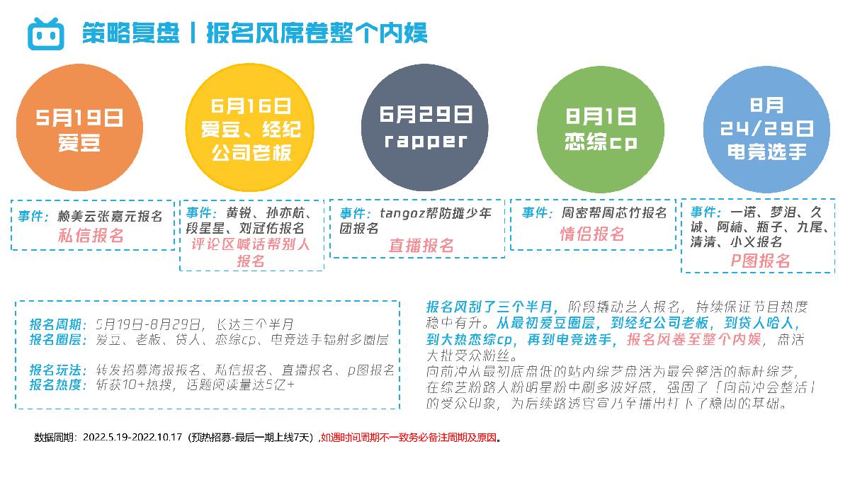 哔哩哔哩向前冲.pdf