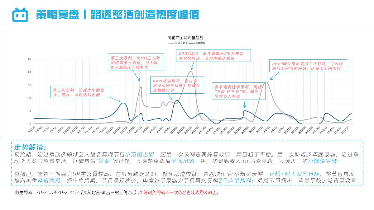 哔哩哔哩向前冲.pdf