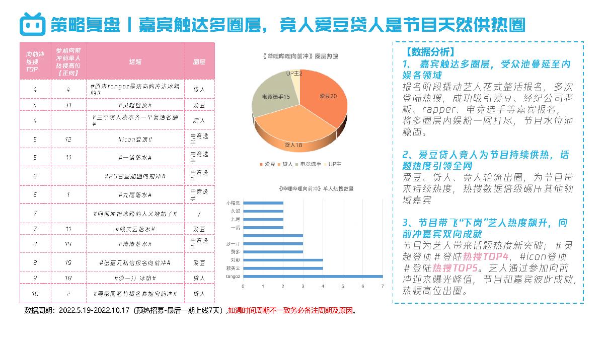 哔哩哔哩向前冲.pdf