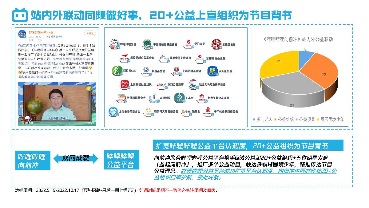 哔哩哔哩向前冲.pdf