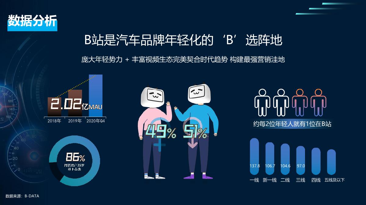 成都车展招商方案-哔哩哔哩.pdf