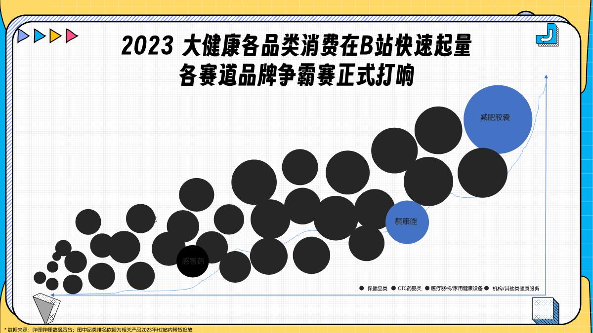 大健康行业2024年B站营销解决方案.pdf