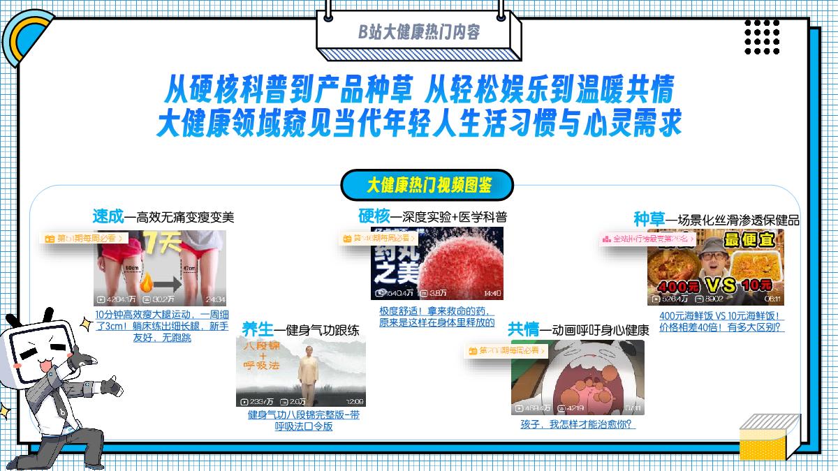 大健康行业2024年B站营销解决方案.pdf