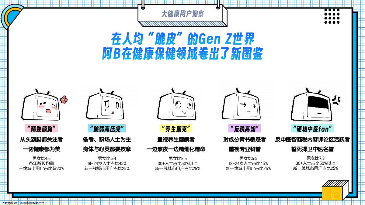 大健康行业2024年B站营销解决方案.pdf
