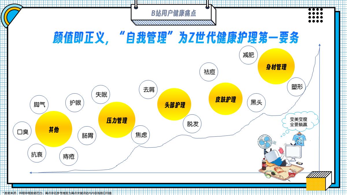 大健康行业2024年B站营销解决方案.pdf