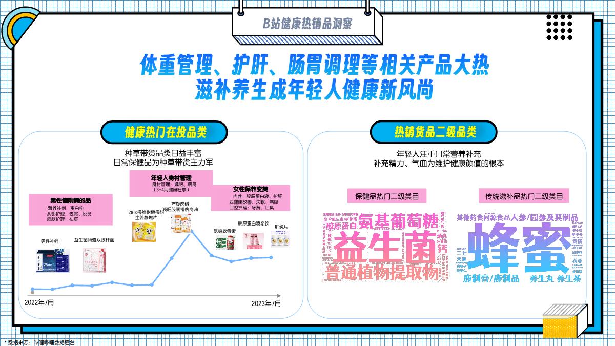 大健康行业2024年B站营销解决方案.pdf