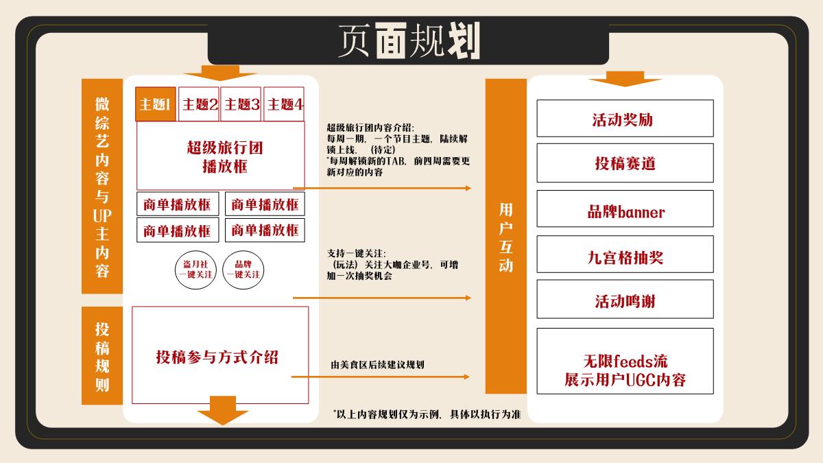 盗月社-《超级旅行团》招商方案.pdf