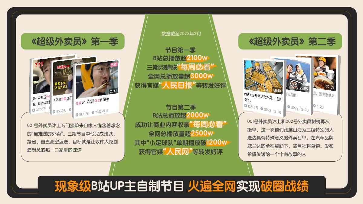 盗月社-《超级旅行团》招商方案.pdf