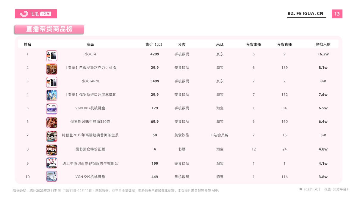 飞瓜数据:2023年双十一报告(B站平台).pdf