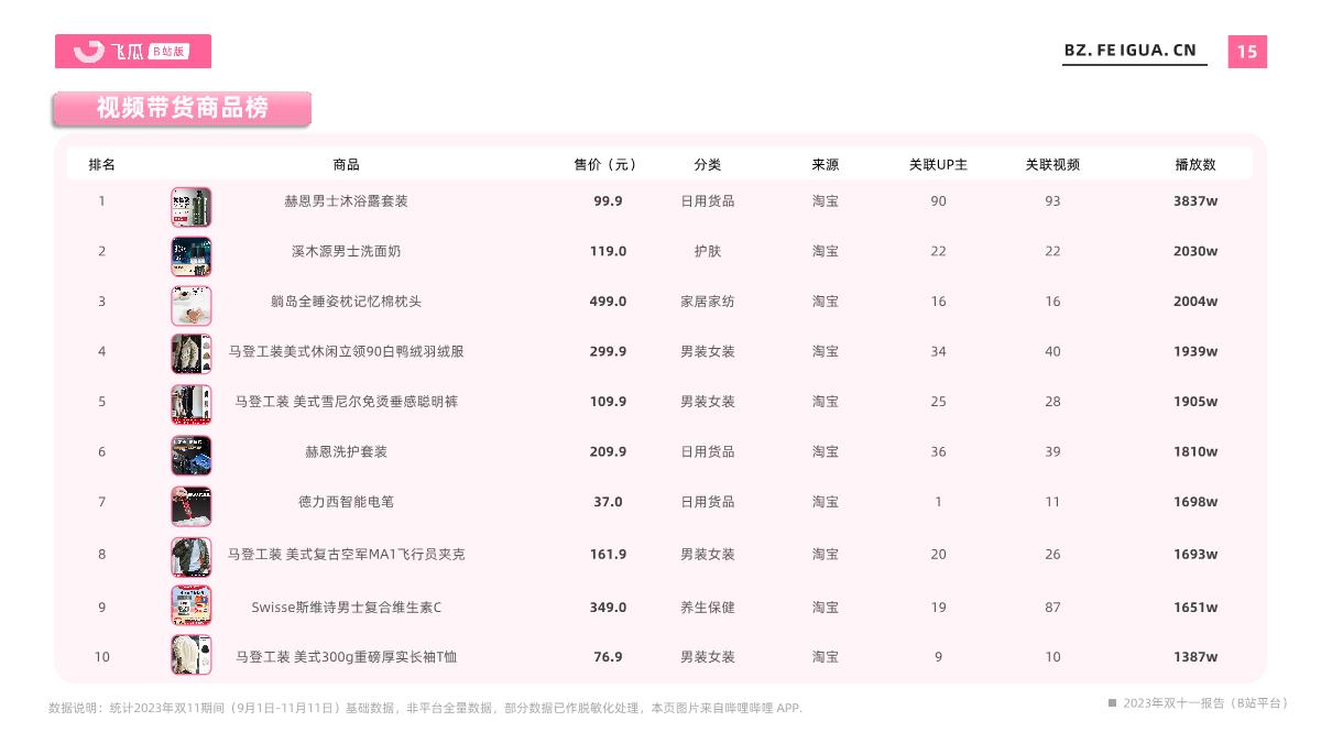 飞瓜数据:2023年双十一报告(B站平台).pdf