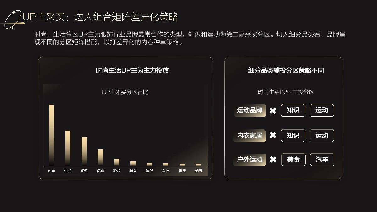 服饰行业UP主投放洞察.pdf
