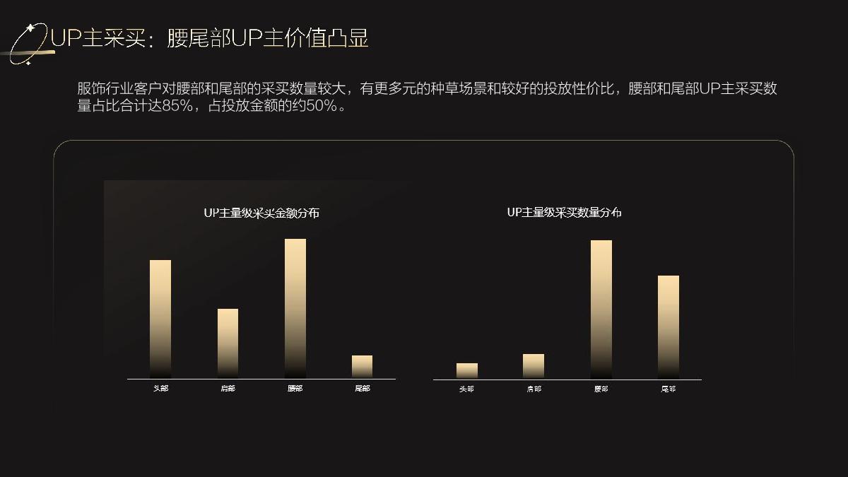 服饰行业UP主投放洞察.pdf
