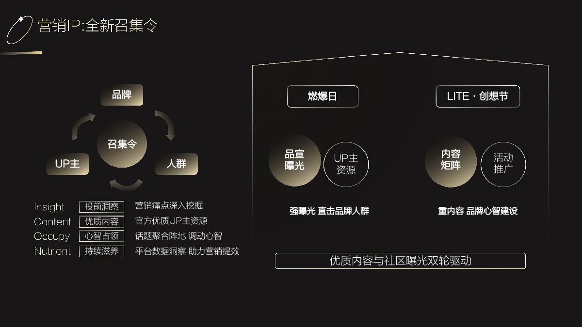 服饰行业UP主投放洞察.pdf