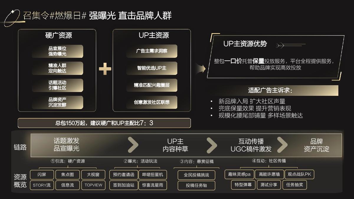 服饰行业UP主投放洞察.pdf