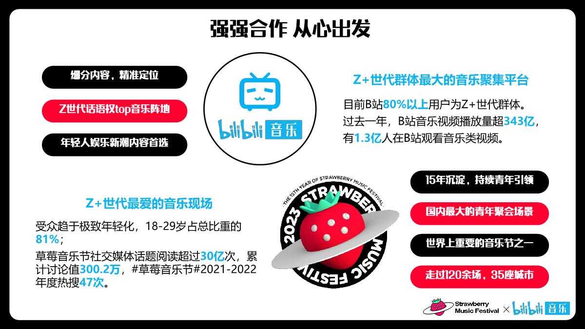 干杯草莓音乐节招商方案.pdf