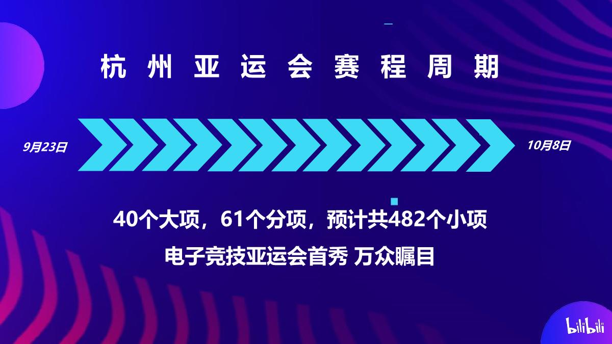 杭州亚运会bilibili招商合作通案.pdf