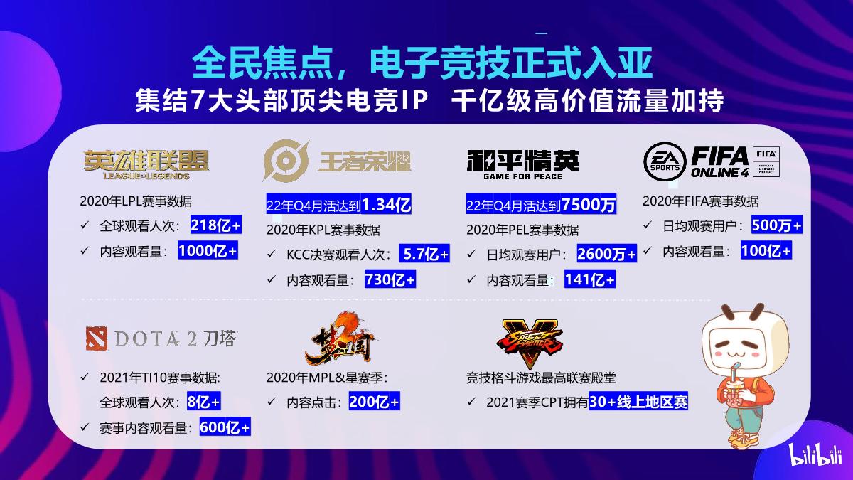 杭州亚运会bilibili招商合作通案.pdf