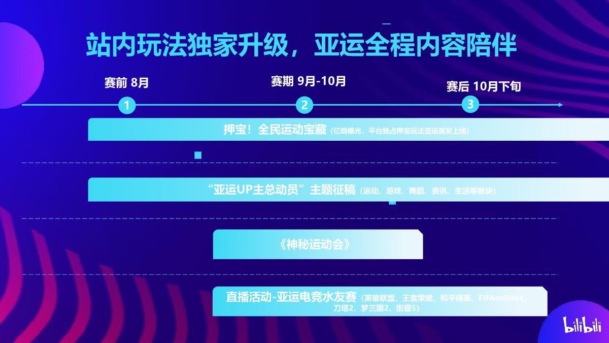 杭州亚运会bilibili招商合作通案.pdf